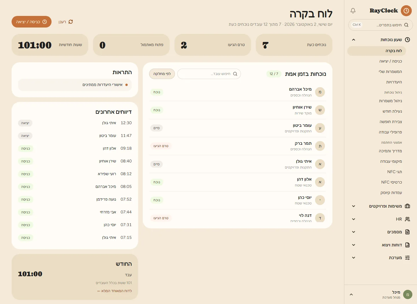 לוח הבקרה: מי נוכח עכשיו ודיווחים אחרונים