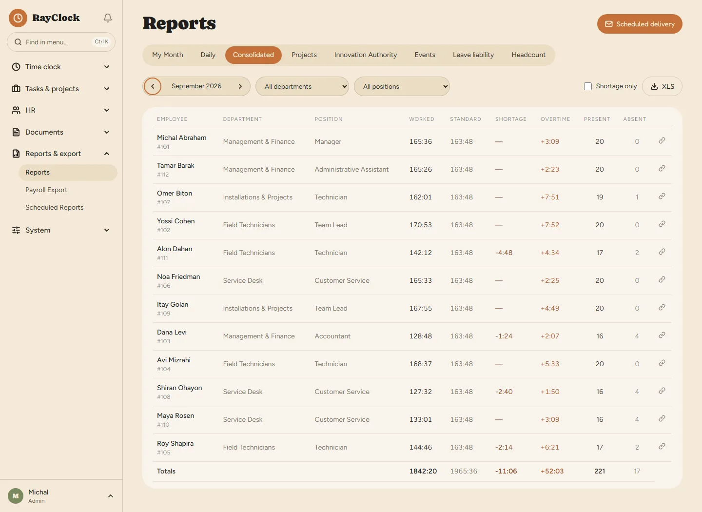Monthly attendance report for every employee