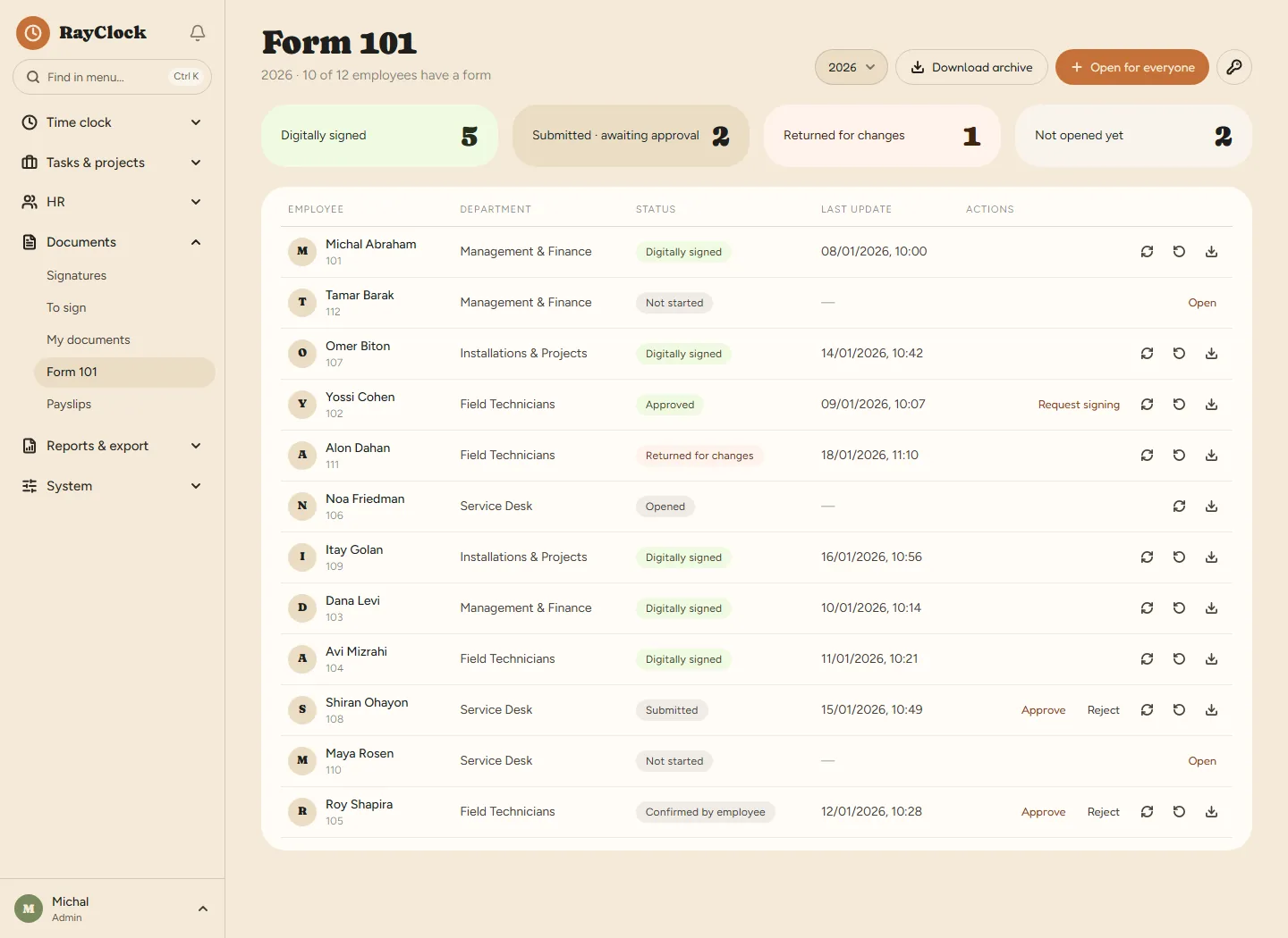 Form 101 board: who has signed and who hasn’t