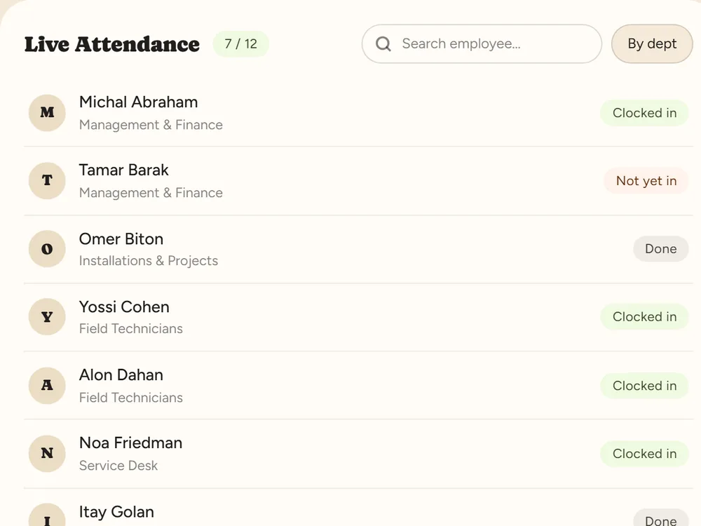 Dashboard: who is in now and recent punches