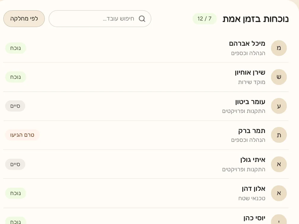 לוח הבקרה: מי נוכח עכשיו ודיווחים אחרונים