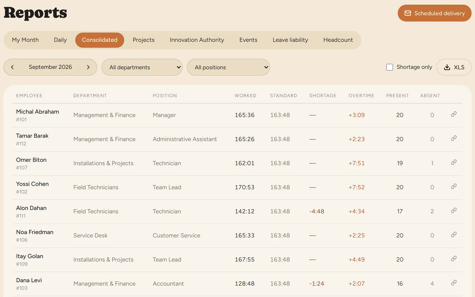 Monthly attendance report for every employee