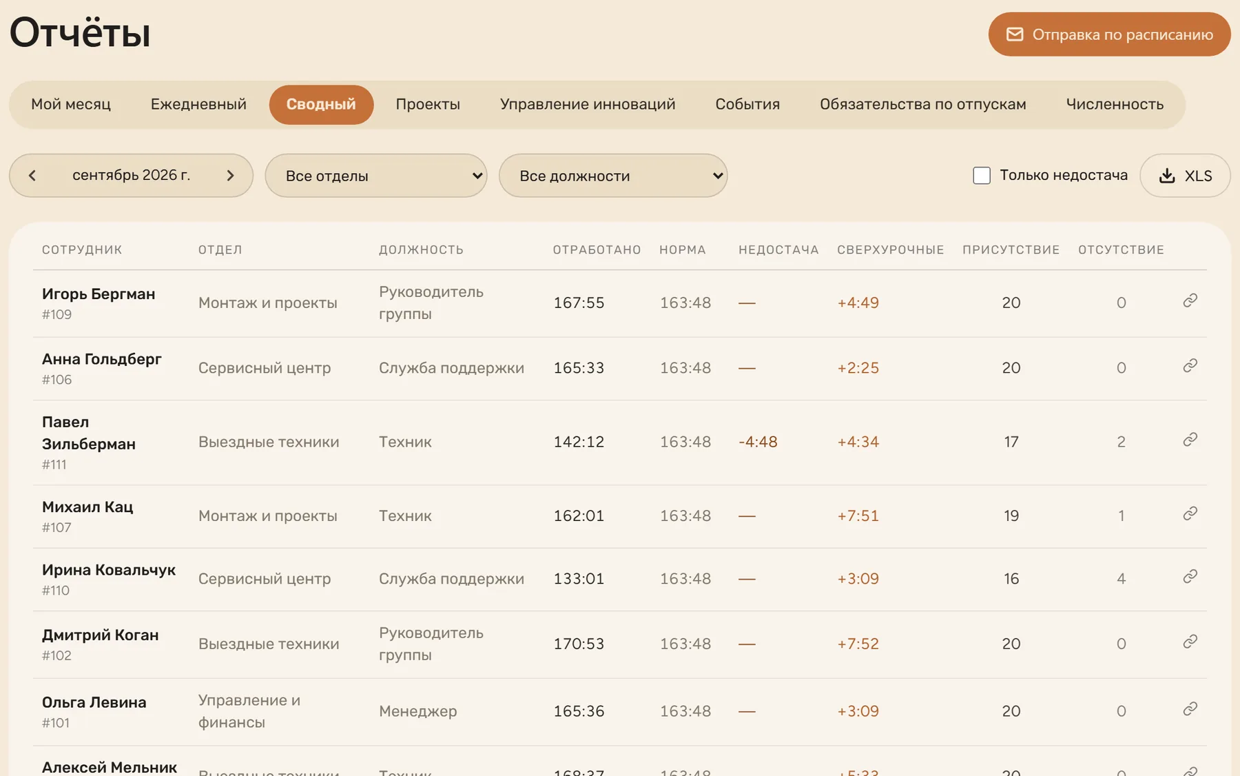 Месячный отчёт по всем сотрудникам