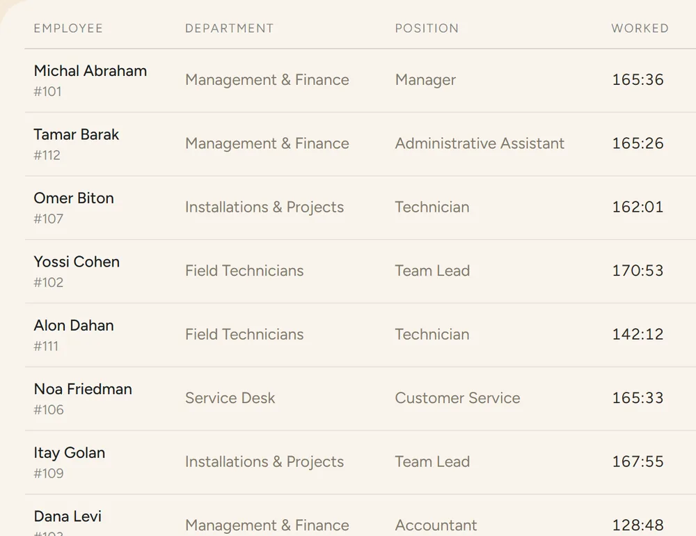 Monthly attendance report for every employee