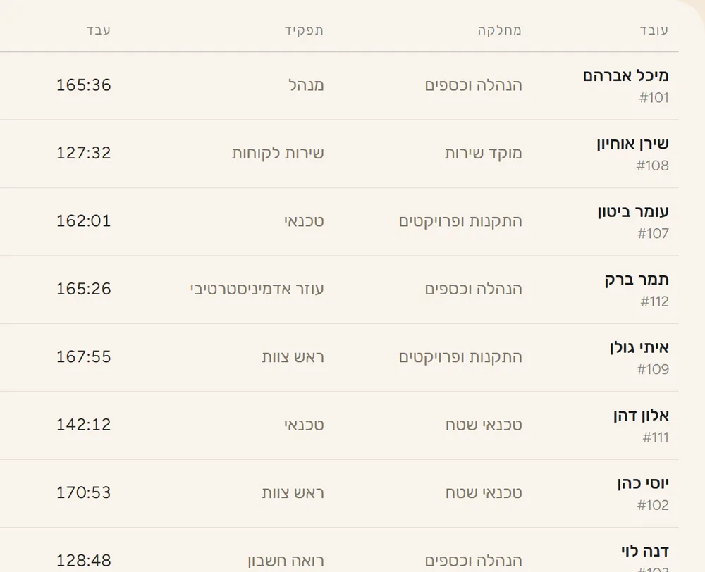 דוח נוכחות חודשי לכל העובדים