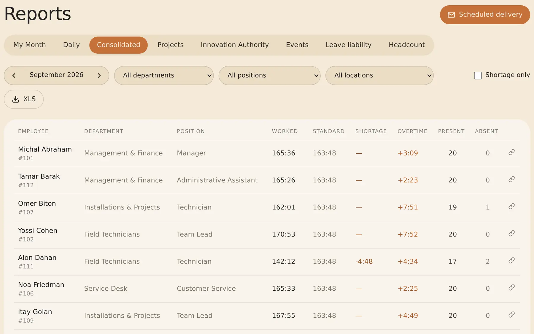 September's consolidated report: hours, overtime and shortage for every employee