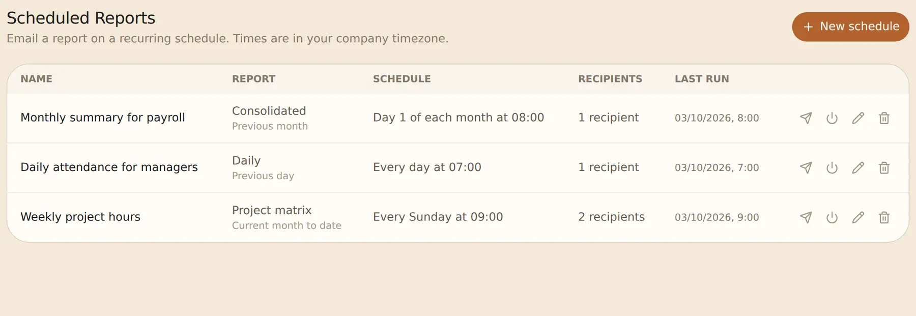 Scheduled reports: name, report type, schedule and recipients
