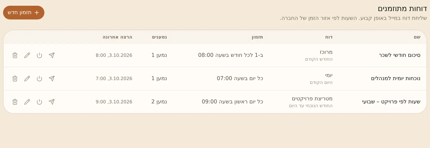 הדוחות המתוזמנים: שם, סוג הדוח, תדירות ונמענים