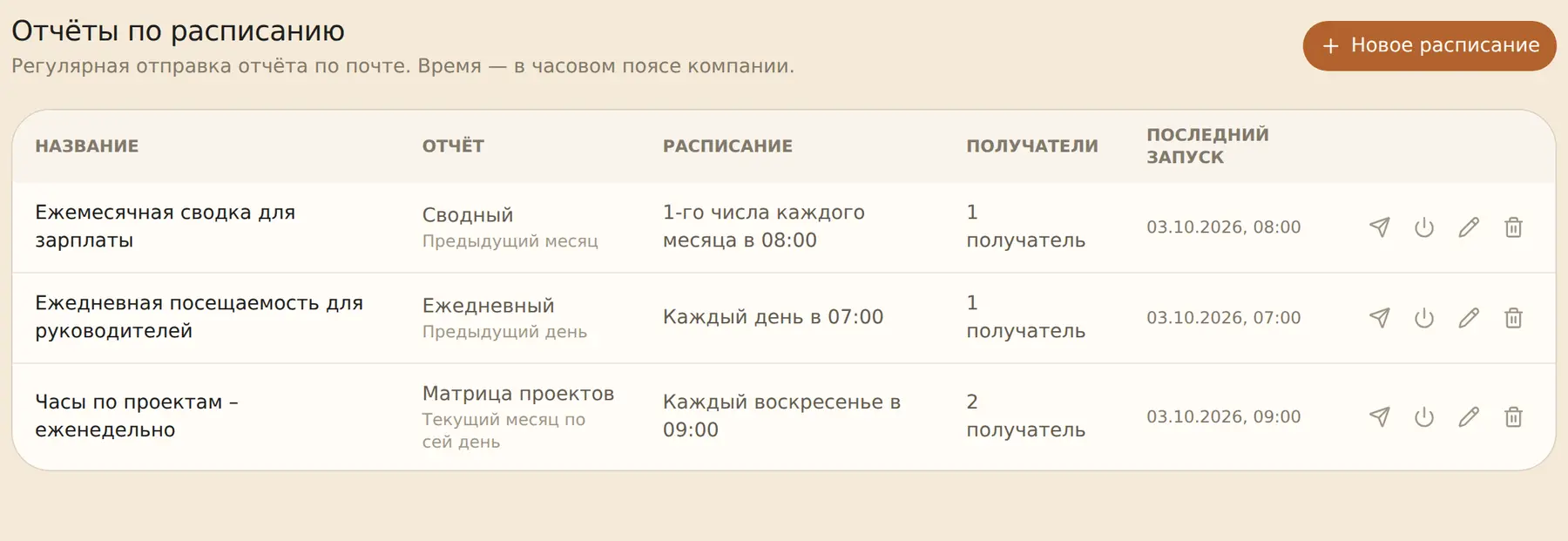 Отчёты по расписанию: название, тип отчёта, частота и получатели