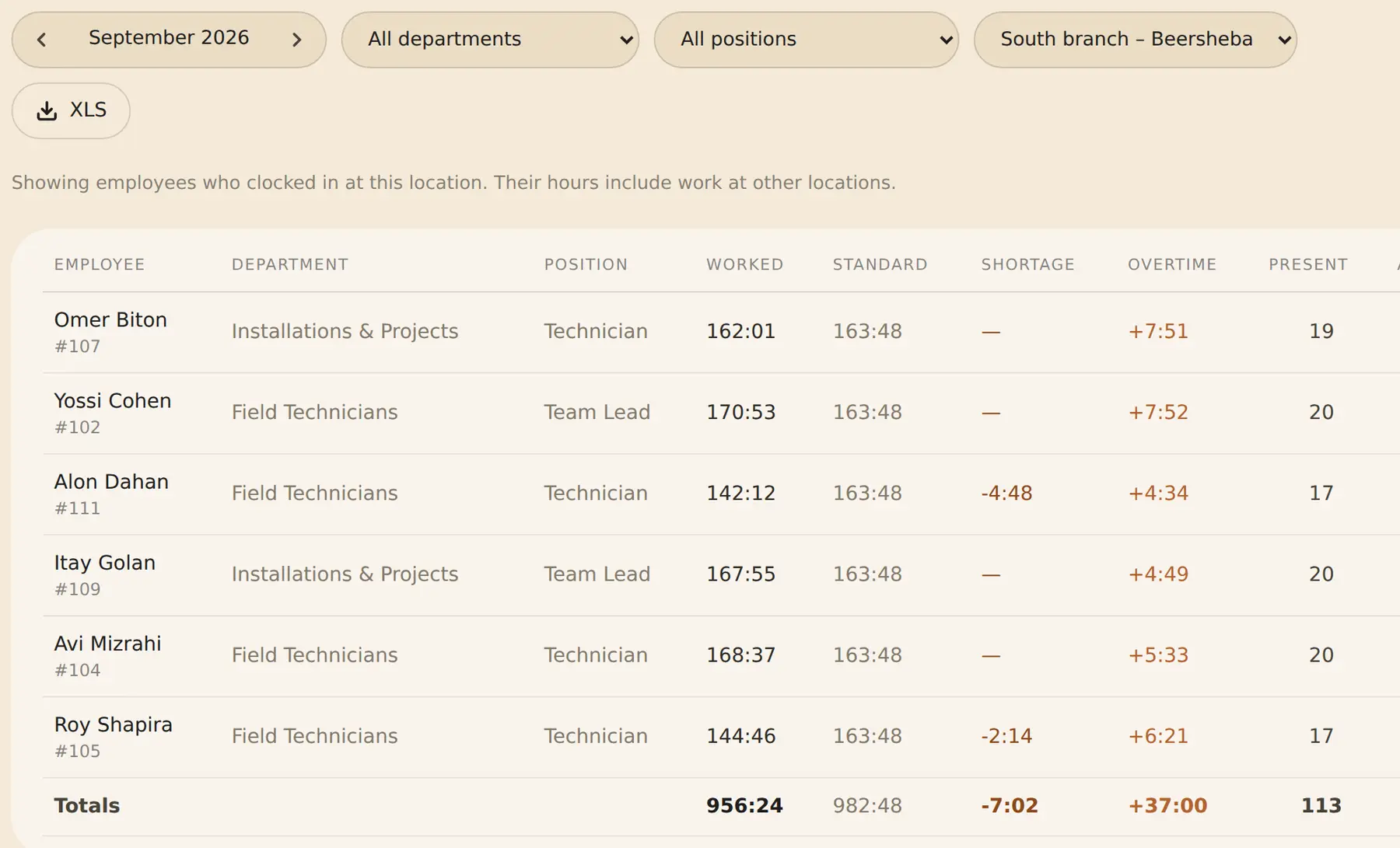 Site management screen in RayClock
