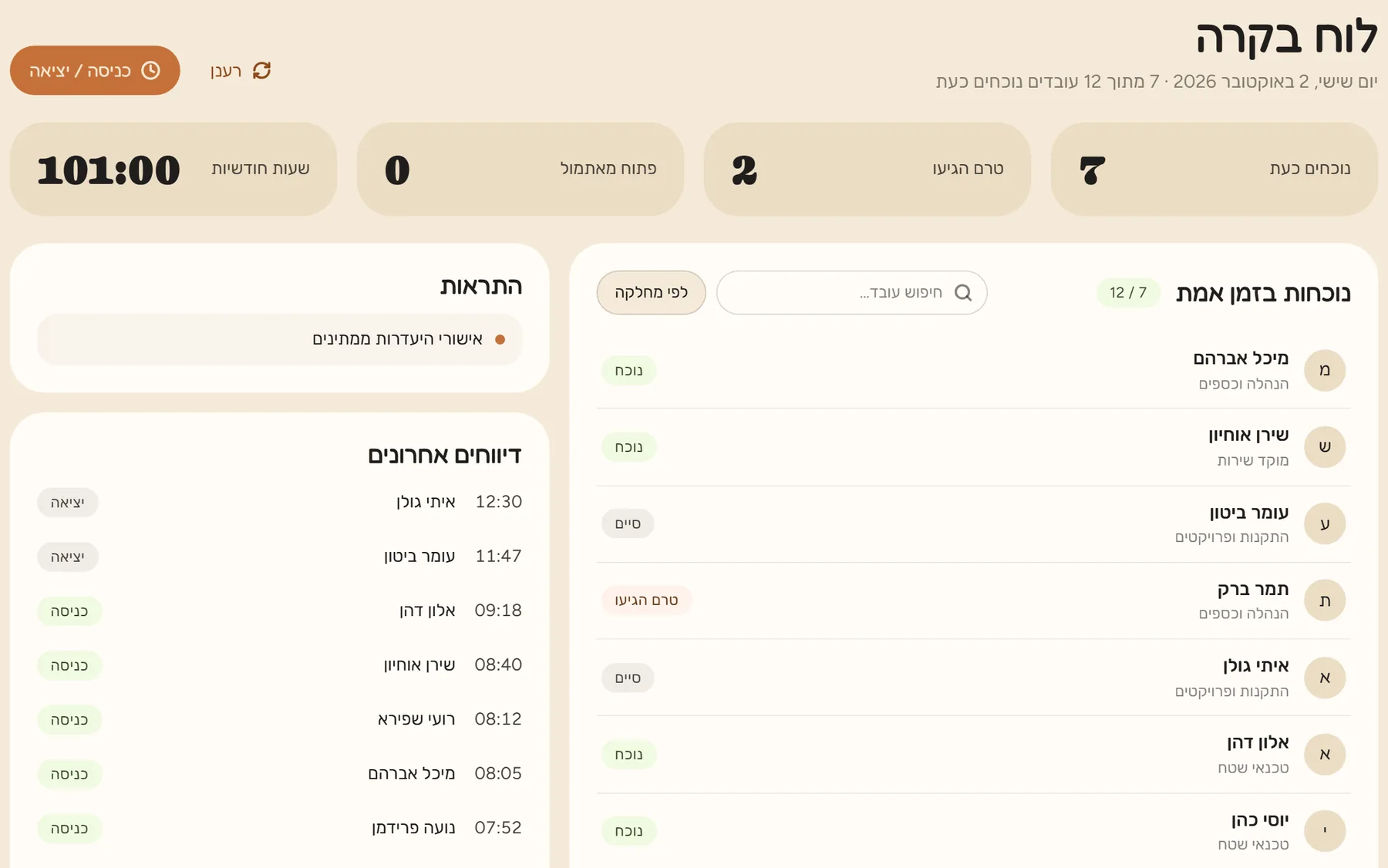 לוח הבקרה: מי נוכח עכשיו ודיווחים אחרונים